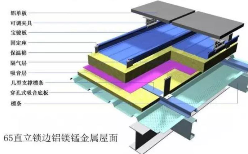 鋁鎂錳直立鎖邊雙層金屬屋面施工工藝控制